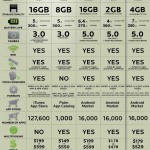 iPhone, gPhone, Nexus One, Hero, Android, Palm Pre?!